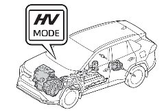 PHEV Image